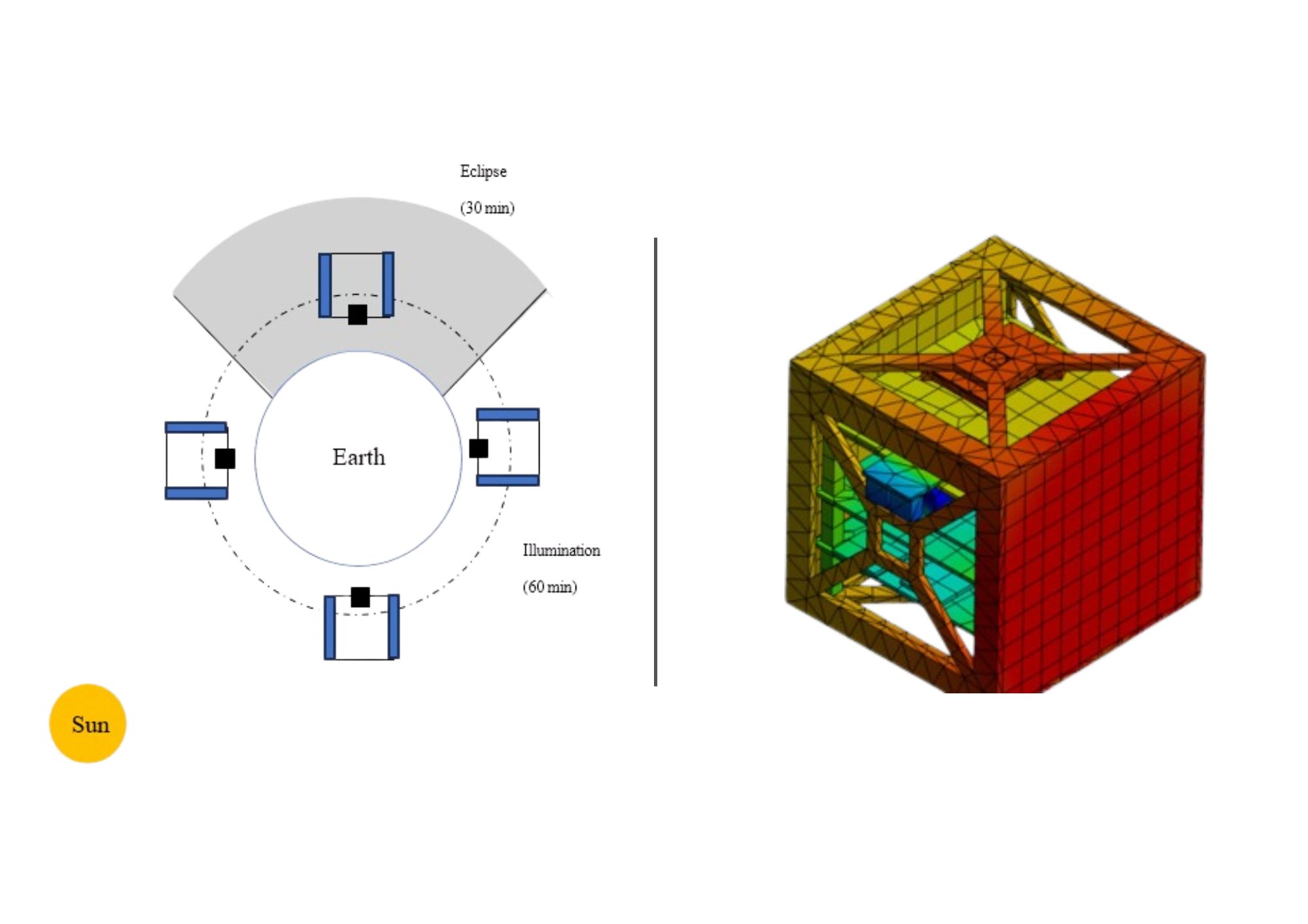 Thermal Analysis